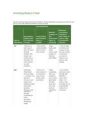 2 04 investing basics chart use this chart to take notes