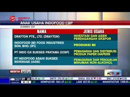 Ltd., indofood (m) food industries sdn. Indofood Cbp Bagikan Dividen Sebesar Rp 2 5 Triliun Youtube