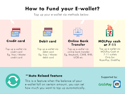 It is also designed to promote prudent financial management among consumers, i.e. All You Need To Know About E Wallet In Malaysia Infographic Ecinsider