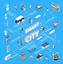 smart city isometric flowchart with solar panel symbols vector