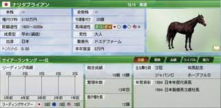 1993年8月にデビューし、同年11月から 1995年 3月にかけてクラシック三冠を含む gi 5連勝、10連続 連対 を達成し、1993年 jra賞最優秀3歳. ã‚¦ã‚¤ãƒ‹ãƒ³ã‚°ãƒã‚¹ãƒˆ9 4å'¨ç›® ä¸»æµè¡€è„ˆé…åˆ ãã®5