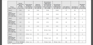 understanding colorado mandatory sentencing violent crimes