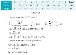 Statistical Quality Control Sqc Example Solved Problems
