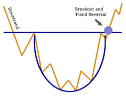 What Is A Rounding Bottom