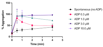 Image result for Platelet Function Closure Time