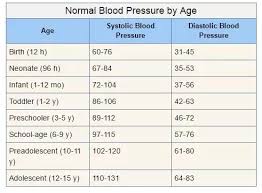 Why Is 120 80 Considered Normal Blood Pressure Whats The