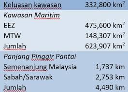 Please click the icons below for a faster and speedy communication. Governan Oseanografi Di Malaysia Institut Pertanian Tropika Dan Sekuriti Makanan Itafos