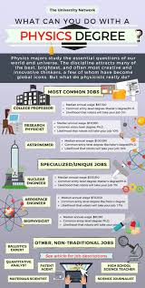 12 Jobs For Physics Majors The University Network Physics College Fun College Majors