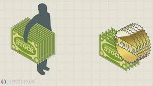 Understanding Rights Issues For Shareholders