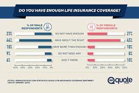 You can add riders, such as an accidental death benefit that doubles or triples the payout under certain circumstances. Colonial Life And Accident Insurance An Overview For Businesses Quote Com