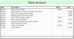 Deposit products and related services are offered by jpmorgan chase bank, n.a. The Trial Balance