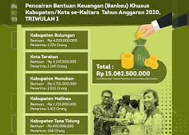 Sujadi dalam sambutannya mengatakan bahwa tema pembangunan kabupaten pringsewu tahun 2021 yaitu, penguatan. Bantuan Keuangan Insentif Bagi Guru Paling Lambat 7 Hari Sudah Cair Keuanganonline Id