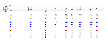 My Heart Will Go On Recorder Sheet Music Titanic Guitar