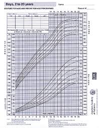 Growth Chart Boys 2 20 Years Aap