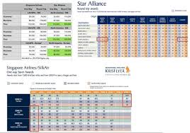 Singapore Devaluation Loophole Save Miles Booking First