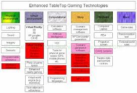 This evolution has had a. Technology Taxonomy With A Few Representative Examples White Download Scientific Diagram