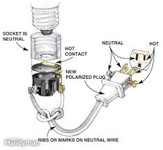 Light Socket Diagram Wiring A Plug Electrical Wiring Lamp Wire