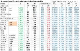 47 Clean Diode Markings Chart