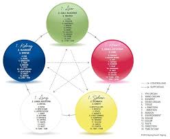 The Five Element Theory Rising Moon Tai Chi