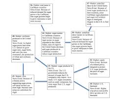 flow chart geraldines blog