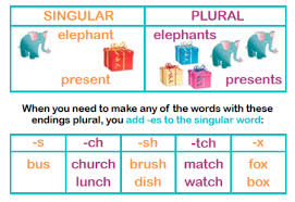 The simple definition of a noun is: What Is A Noun What Is A Noun Concrete And Abstract Nouns Abstract Nouns