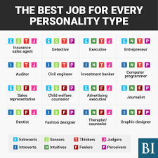 Businessinsider The Best Jobs For Every Personality Type Business Insider Myers Briggs Type Indicator Insurance Sales