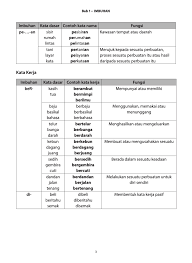 Oleh itu, kktt tidak memerlukan. Psle Bahasa Melayu Buku 2 Latihan Intensif Imbuhan Cpd Singapore Education Services Pte Ltd