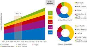 Check spelling or type a new query. Mesothelioma Treatment Market Growth Status Global Size