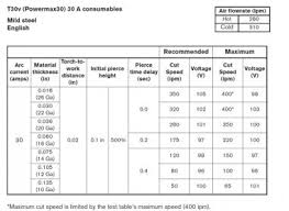 Hypertherm Plasma Cutting Speed Chart Speed Famous