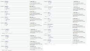 What percentage of the world population watches anime? How Many People Watch Anime Quora