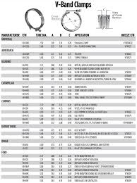 turbo exhaust clamps clamps for turbos