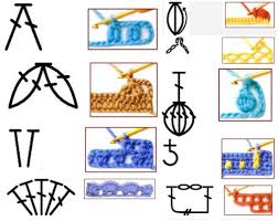 130 Crochet Basic Stitch Symbols You Should Know Crochet Symbols Crochet Patterns Crochet Stitches Diagram