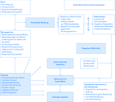 Depression Im Kindes Und Jugendalter Theorie Und Empirie Springerlink