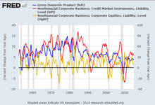 economic indicator wikipedia