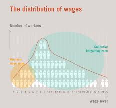 Последние твиты от minimum wage act (@act_wage). Chapter 1 What Is A Minimum Wage 1 1 Definition And Purpose