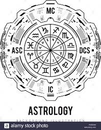 Astrology Background Natal Chart Zodiac Signs Houses And