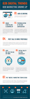 B2b Digital Marketing Trends Infographic Digital Marketing Trends Infographic Marketing Digital Marketing
