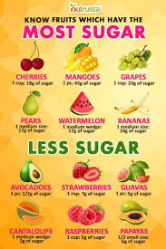 Read This Before You Go To The Grocery The Fruits You Are Picking May Have More Sugar Than You Think Nutrition Diet And Nutrition Health