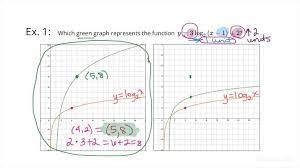 Matching a Logarithmic Function & Its Graph | Algebra | Study.com