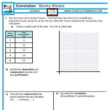 Worksheets are scatter plots, scatter plots, scatter plots work 1, concept 20 scatterplots. 3 3 Making Predictions In Scatter Plots Interpolate Extrapolate