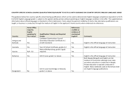 They had negative marking, meaning that students. Country Specific School Leaving Qualifications