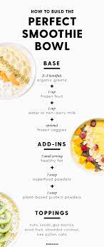 Step Aside Avocado Toast This Healthy Food Trend Is Dominating Instagram Healthy Food Trends Smoothie Bowl Perfect Smoothie Bowl