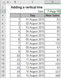 How To Add A Vertical Line To The Chart Microsoft Excel 2016