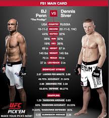 Check Out This Matchup For Ufc Fightnight112 With Bjpenn Bjpenn Facing Dennissiver This Fight Has Been A Long Time Coming Ufc Fight Night Ufc Ufc News