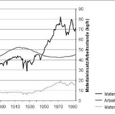 02 / 52 tag des jahres : 21430 Pdfs Review Articles In Environmental Sociology