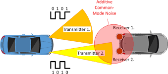 Vlc is compatible for many video and audio formats. Common Mode Noise Filtering With Space Divided Differential 2x2 Vlc For V2v Applications Springerlink
