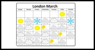 How Is The Weather In London In March Free Tours By Foot