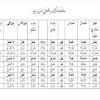 Share & embed tabel nahwu shorof. 3