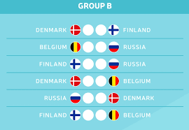 Find alt om em 2020 her. Die Gruppe B Der Em 2021 Kurz Vorgestellt Fussball Em 2020
