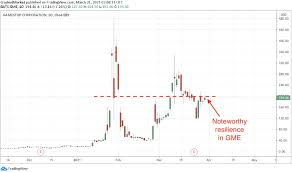 Gamestop (gme) has an impressive earnings surprise history and currently possesses the right combination of the two key ingredients for a likely gamestop corp. Here S Why The S P 500 Is Headed Higher And Gme Could Be Worth A Second Look Investing Com